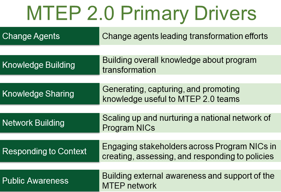 Table outlining the primary drivers for MTEP 