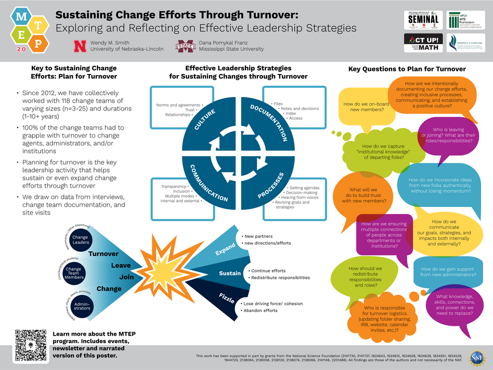 sustaining change efforts through turnover poster